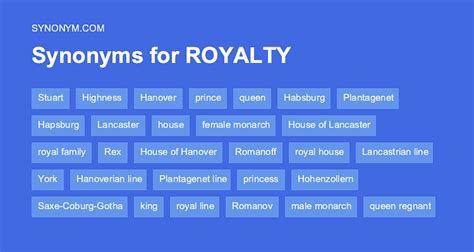 antonym for royalty